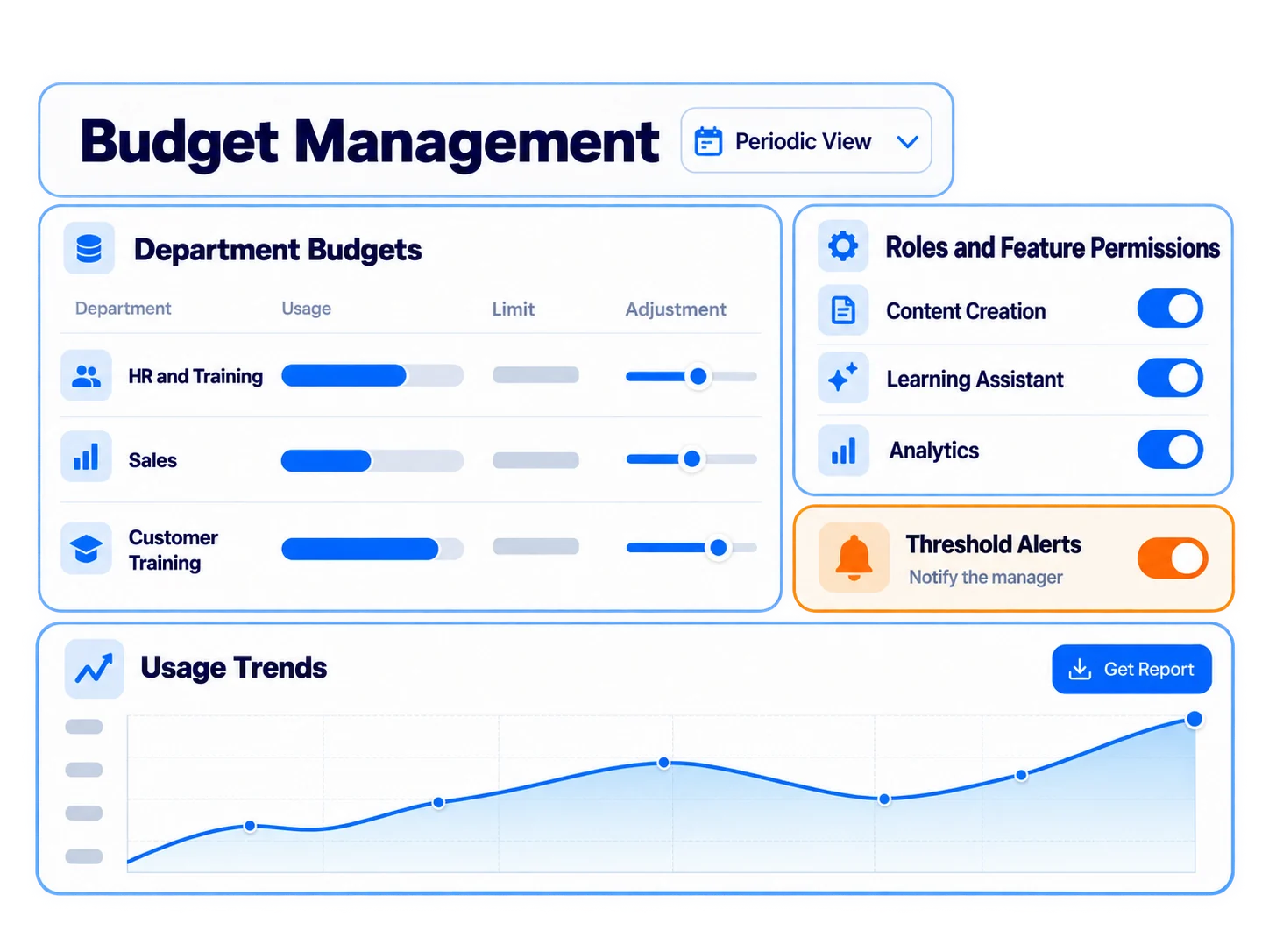 Un budget prévisible pour toute l'organisation