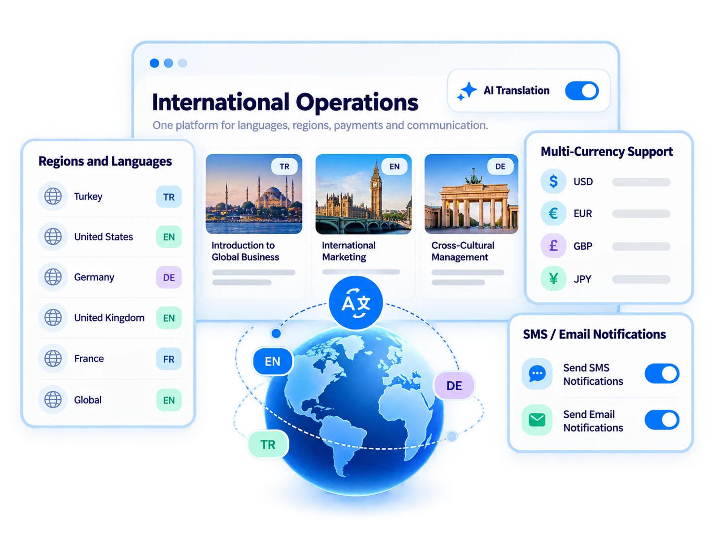 Des opérations de formation internationales sur une seule plateforme