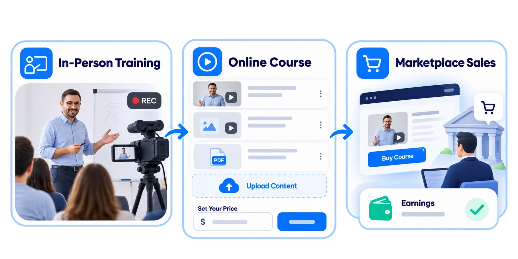 Transformez vos cours en présentiel en revenus en ligne