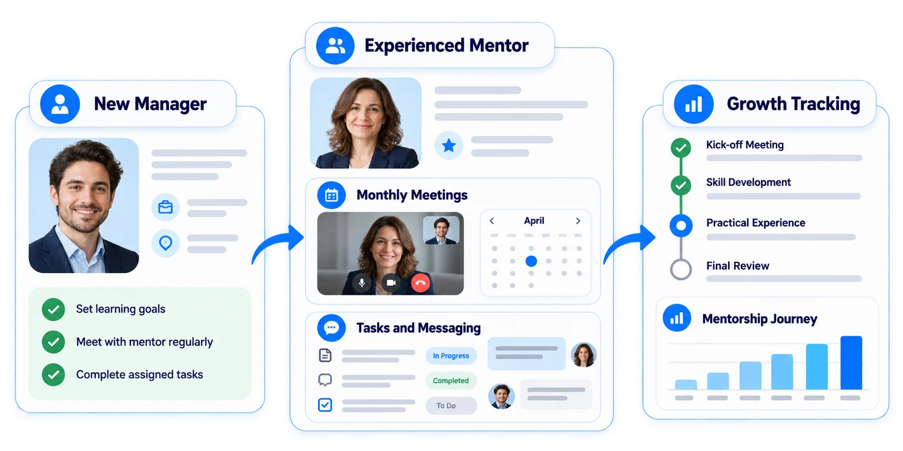 Un guide expérimenté pour chaque nouveau manager