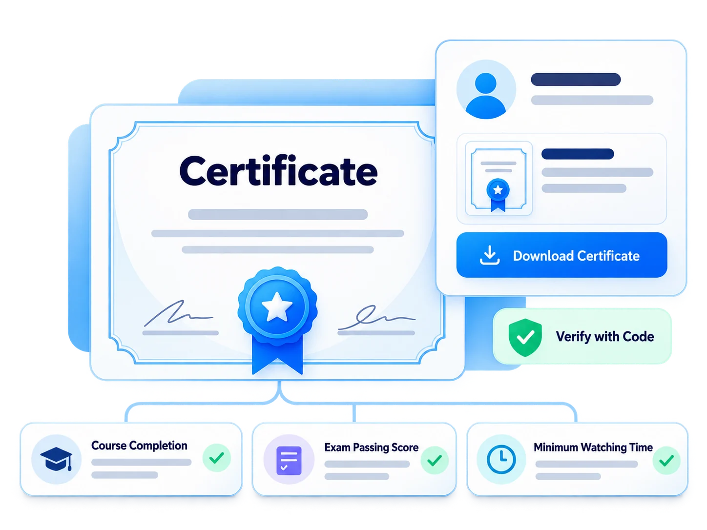 Certificats