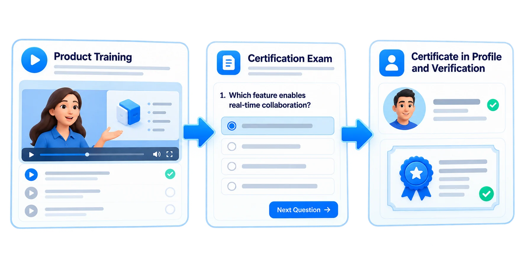 La certification des distributeurs agréés de bout en bout