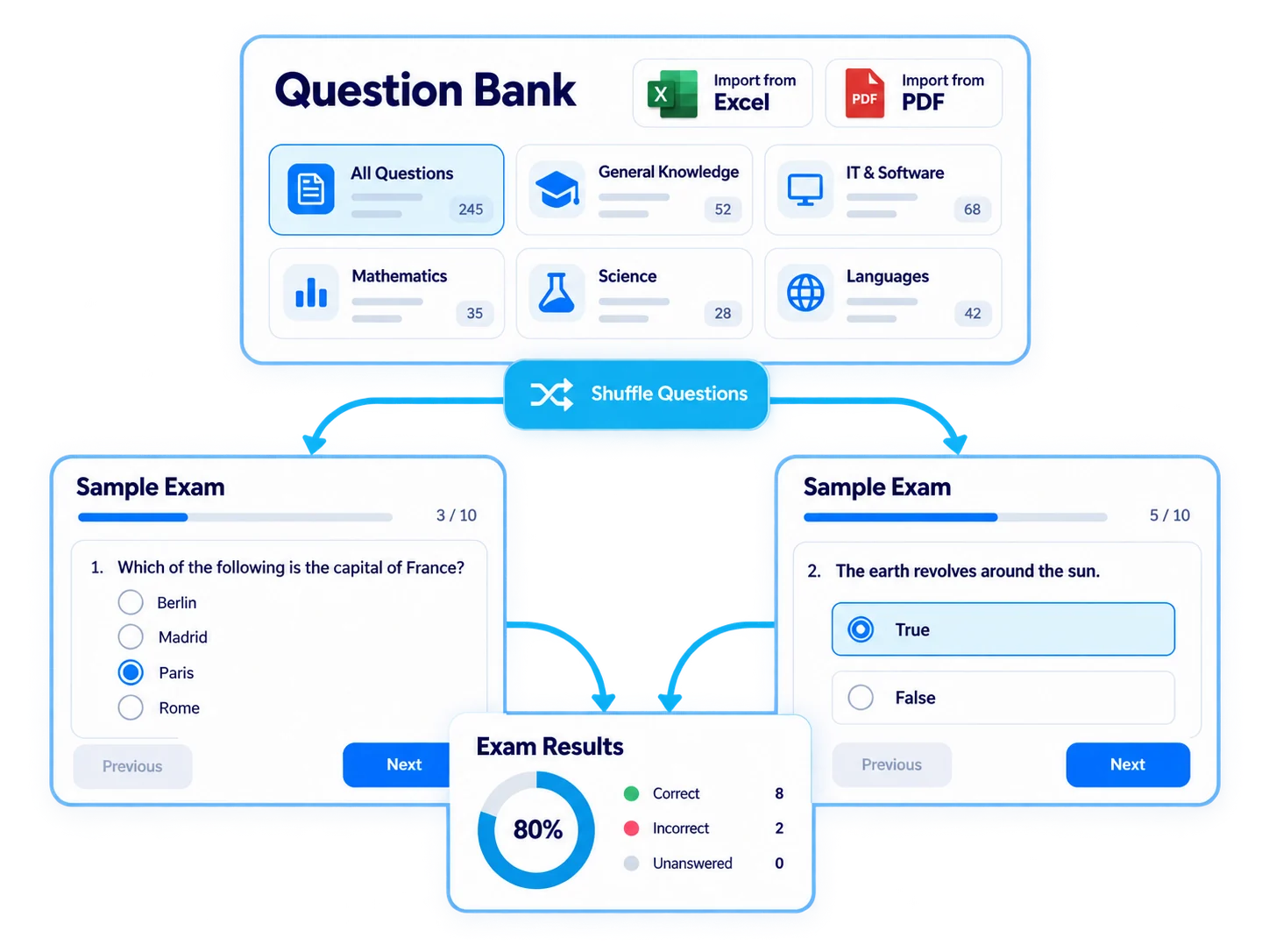 Examens et banque de questions