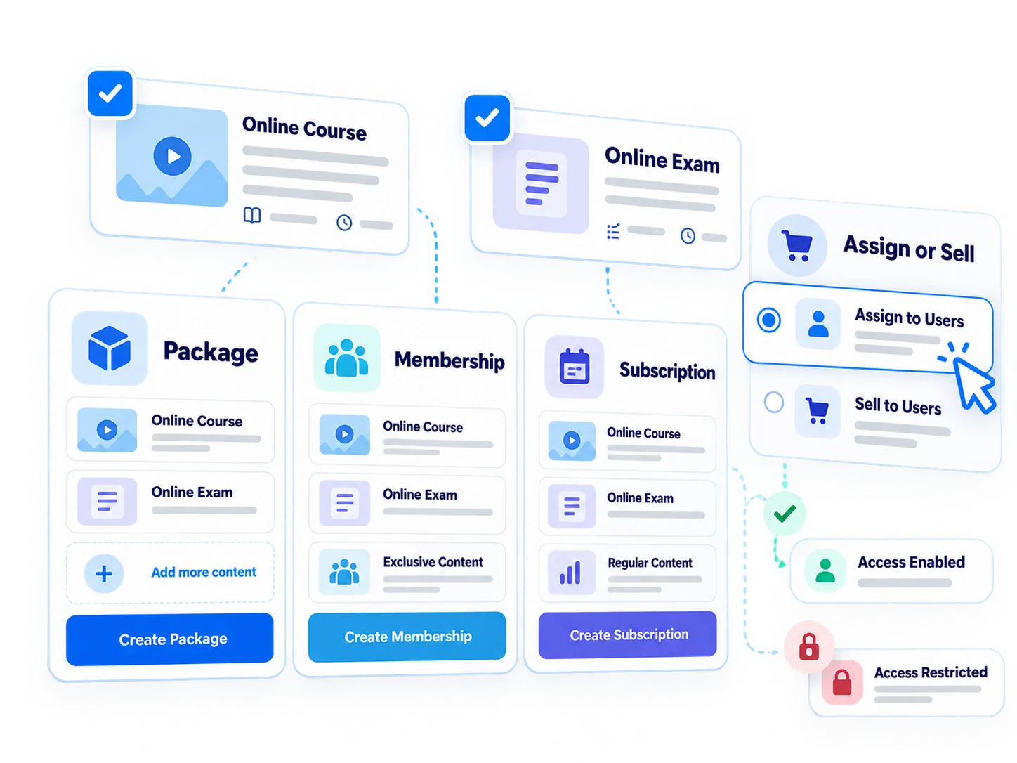 Module Produits
