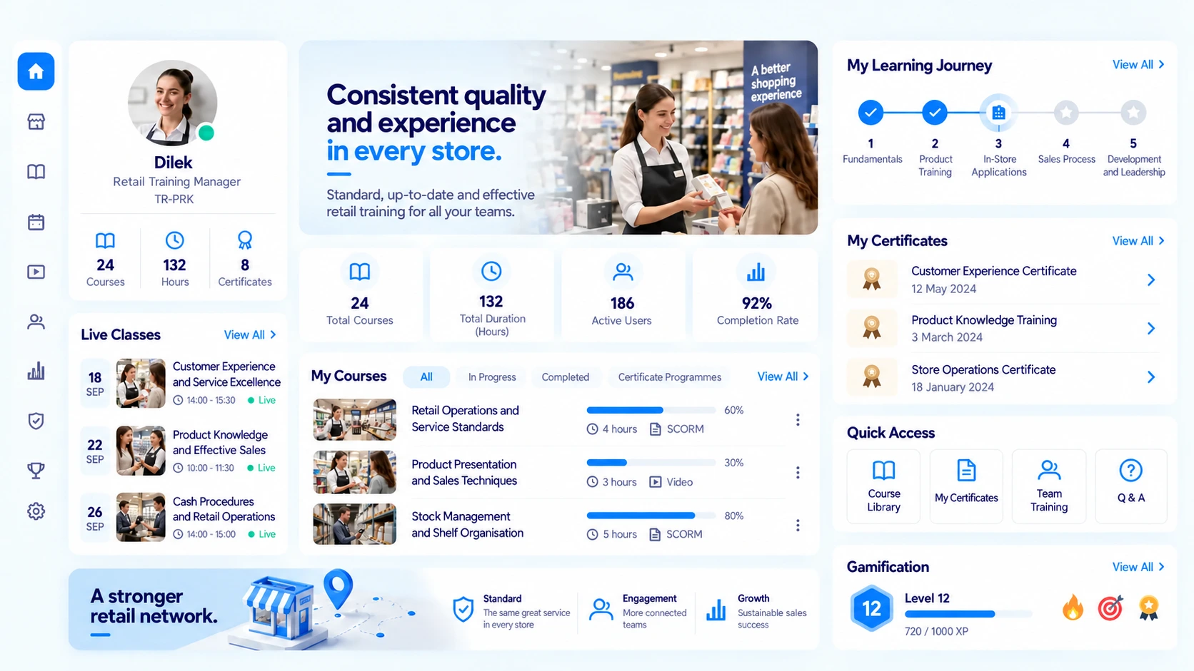 Tableau de bord de formation retail dans Vedubox