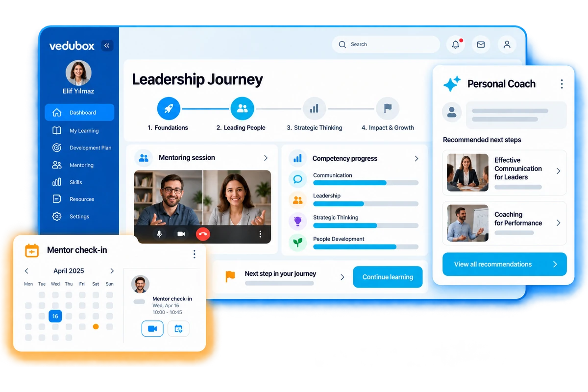 Parcours de leadership avec mentorat, coaching personnel et progression des compétences.